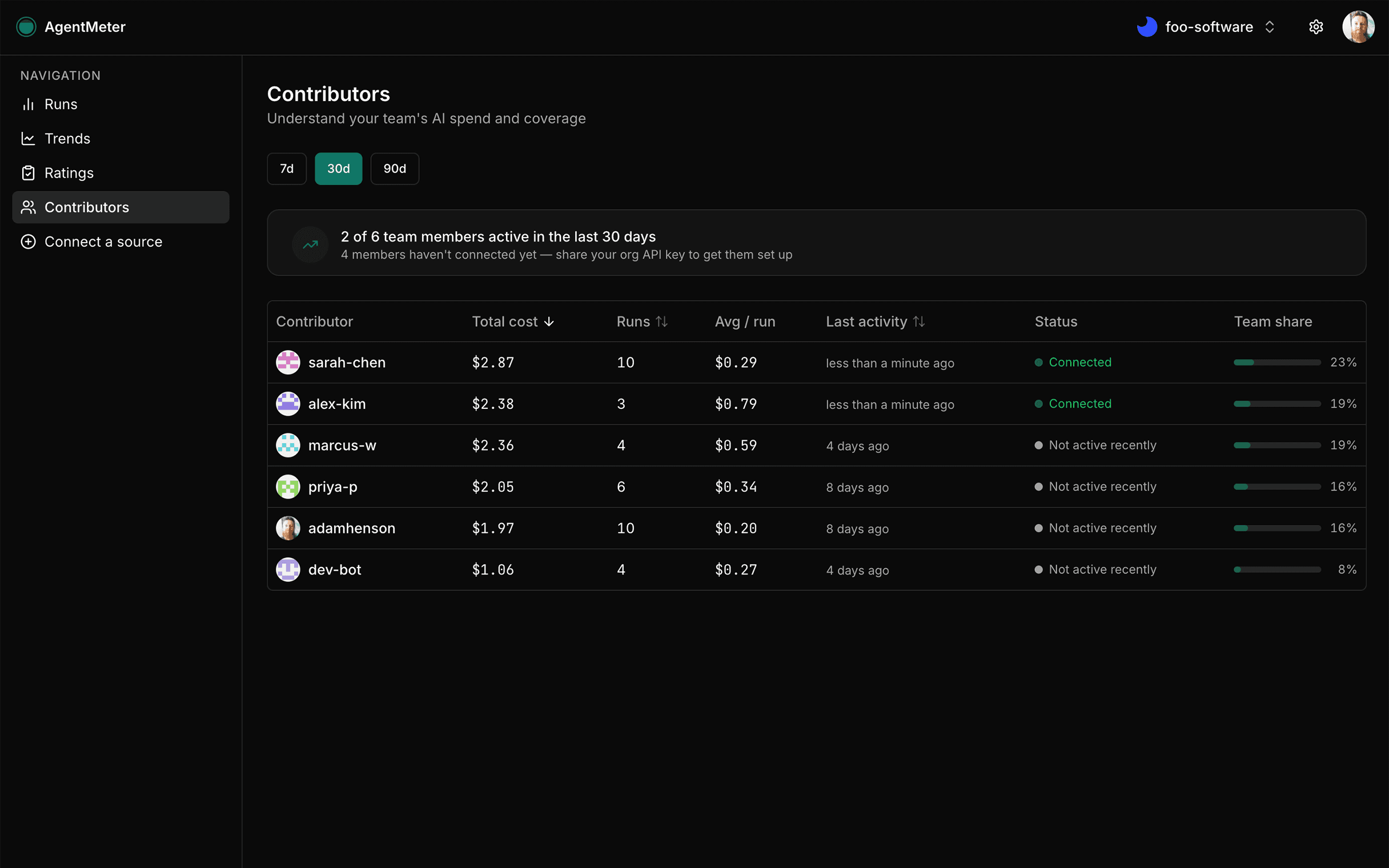 AgentMeter contributors — per-engineer AI spend, session counts, and connection status