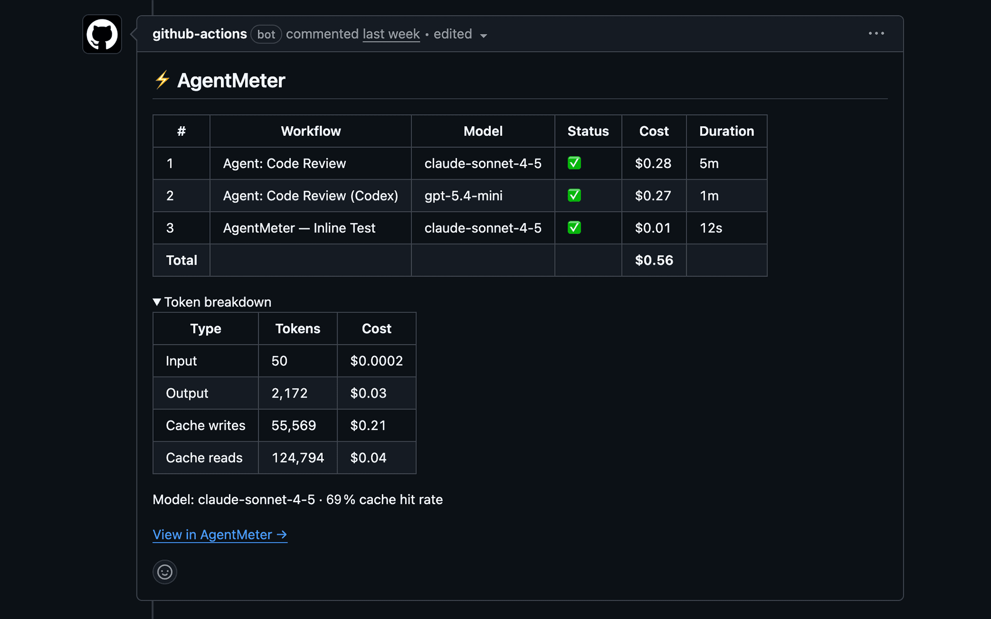 AgentMeter cost summary comment posted on a GitHub PR