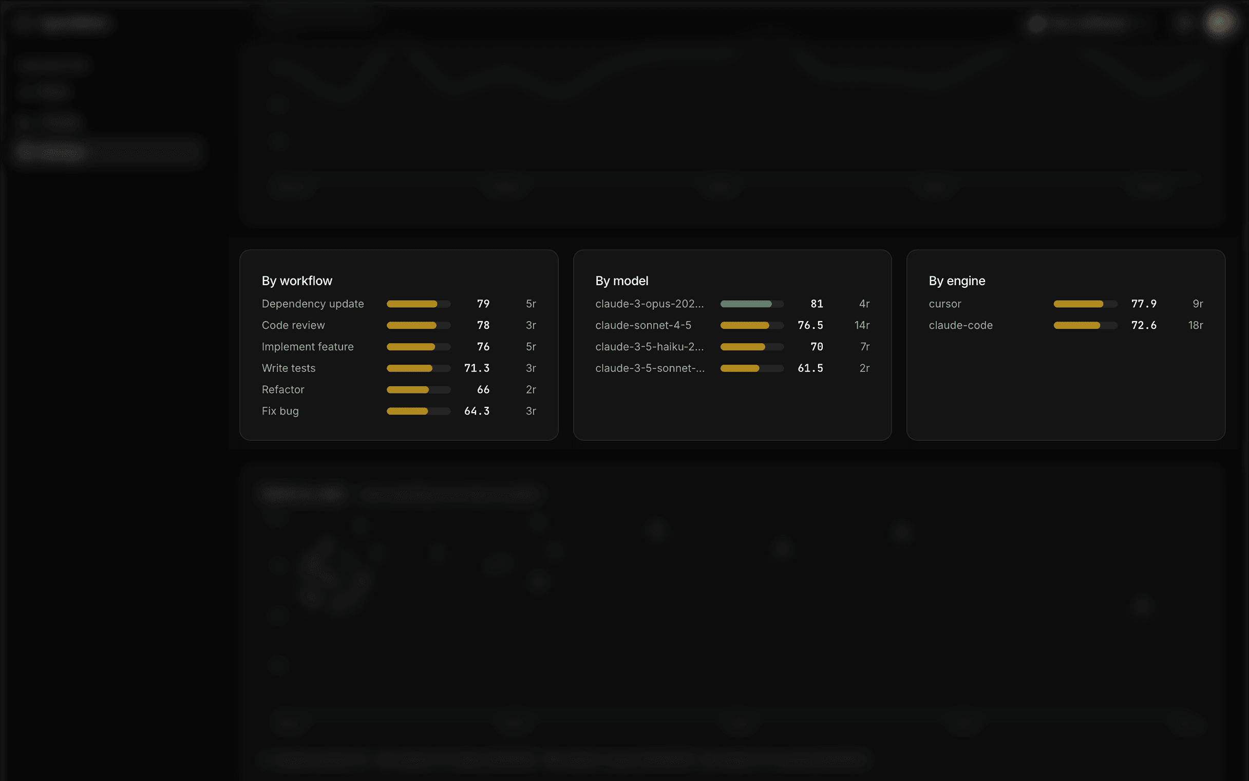 AgentMeter ratings — score run quality against cost to find out if expensive sessions deliver