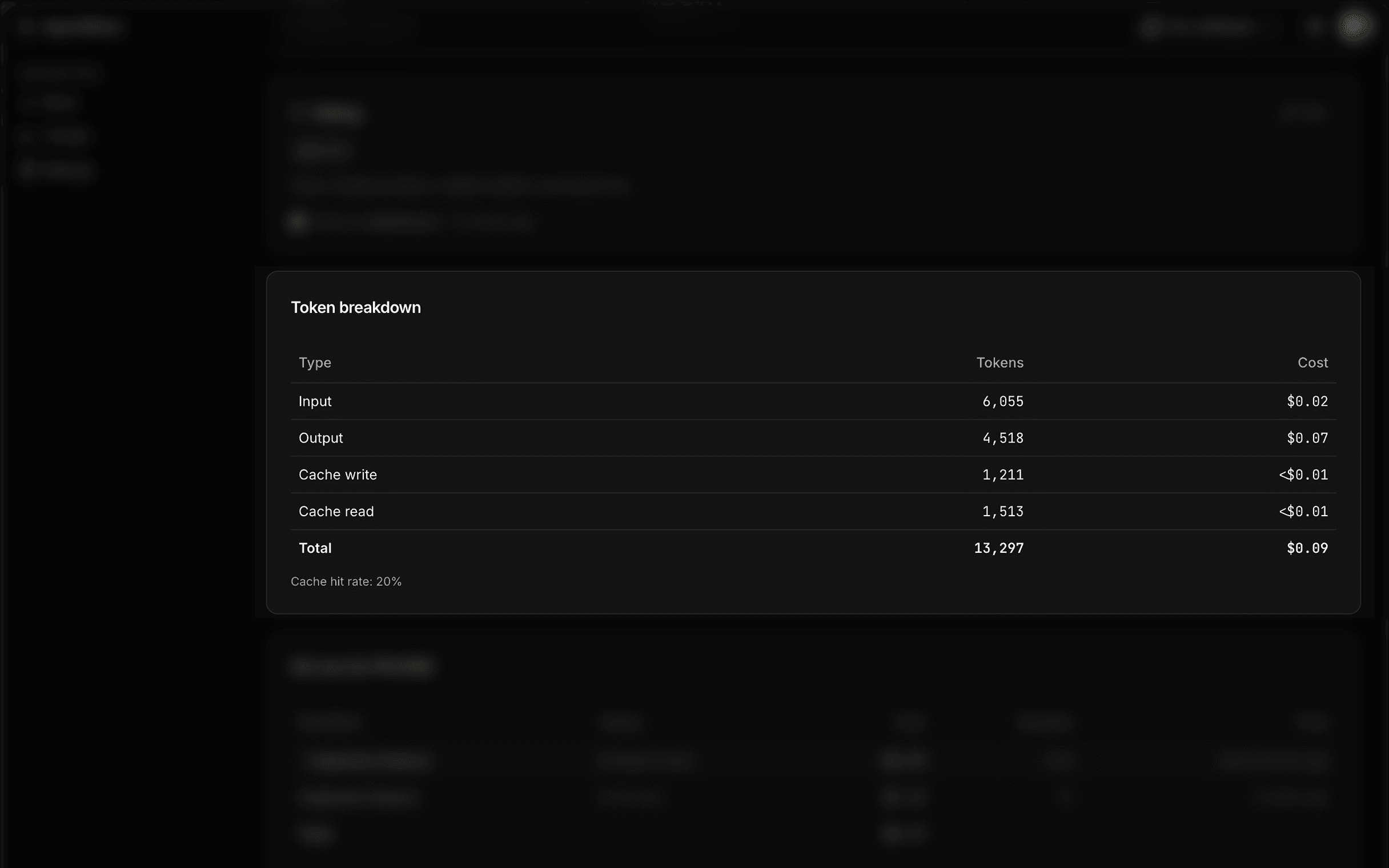 AgentMeter run detail — full token breakdown with input, output, cache read, and cache write counts
